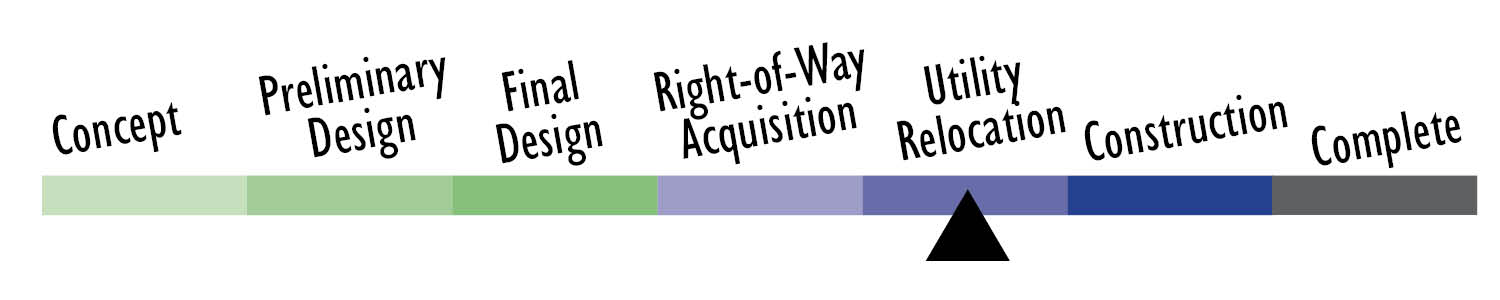 timeline showing proect in Utility Acqusiiton phase