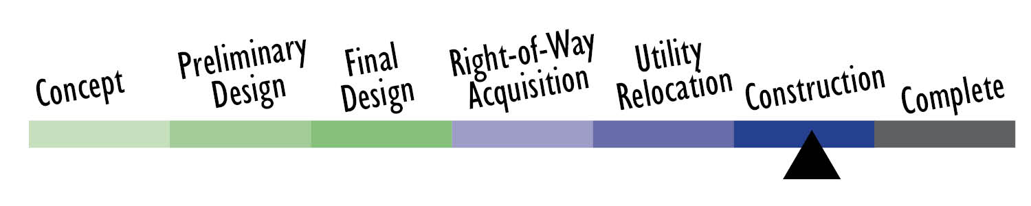 timeline showing project in Construction phase