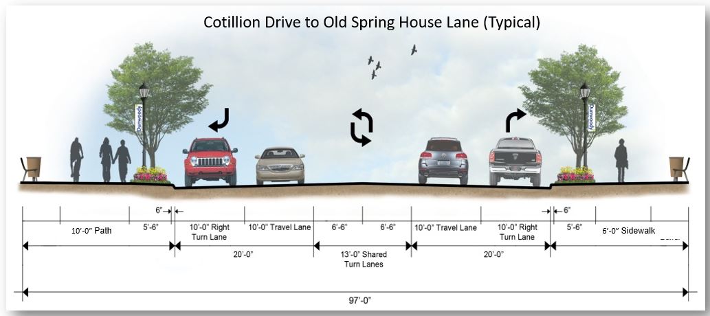 Cotillion Drive to Old Spring House Lane (Typical)