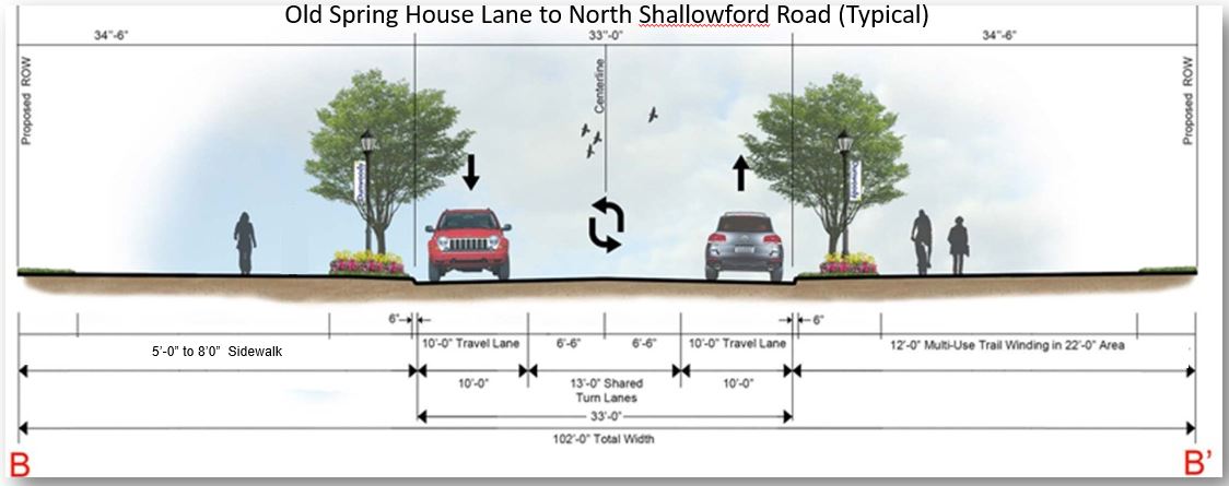 Old Spring House Lane to North Shallowford Road (Typical)