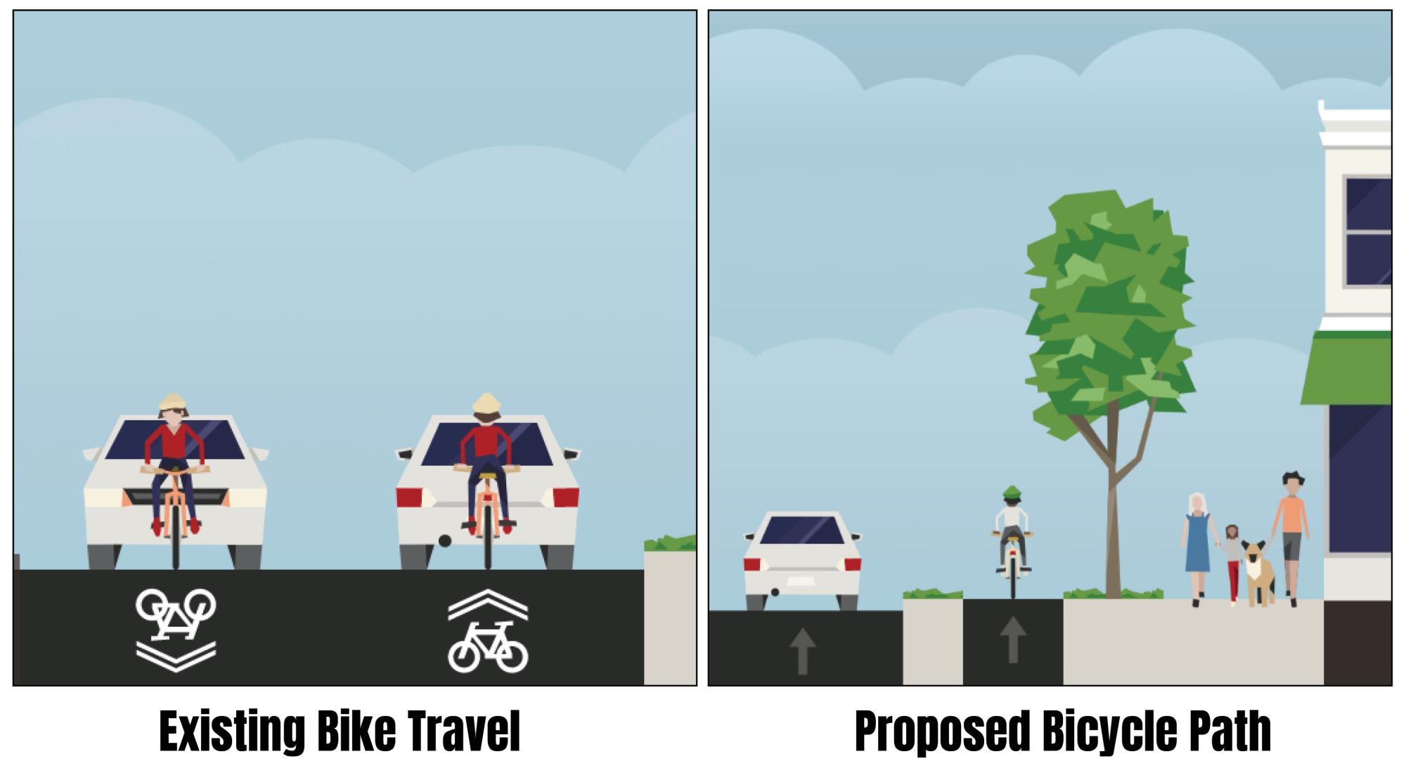 Dunwoody Crossroads Transportation Bikes existing and proposed