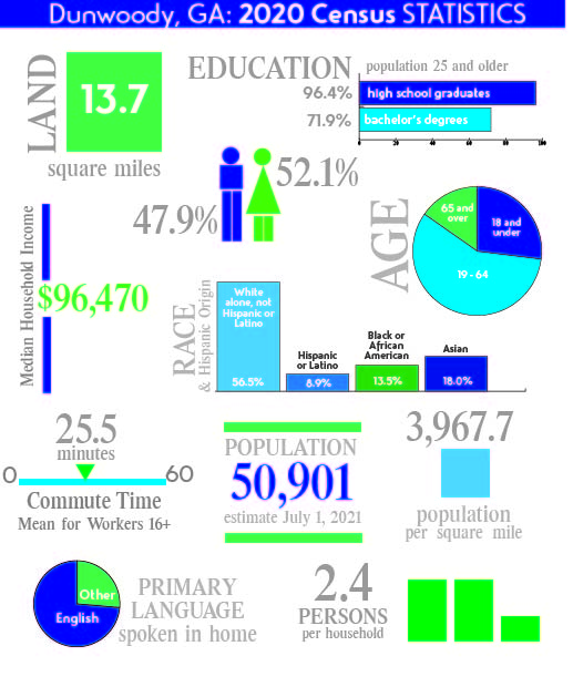 2020 Census Demographics2