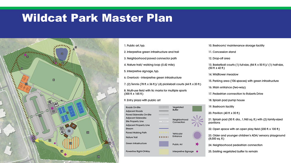 Wildcat Park Master Plan image